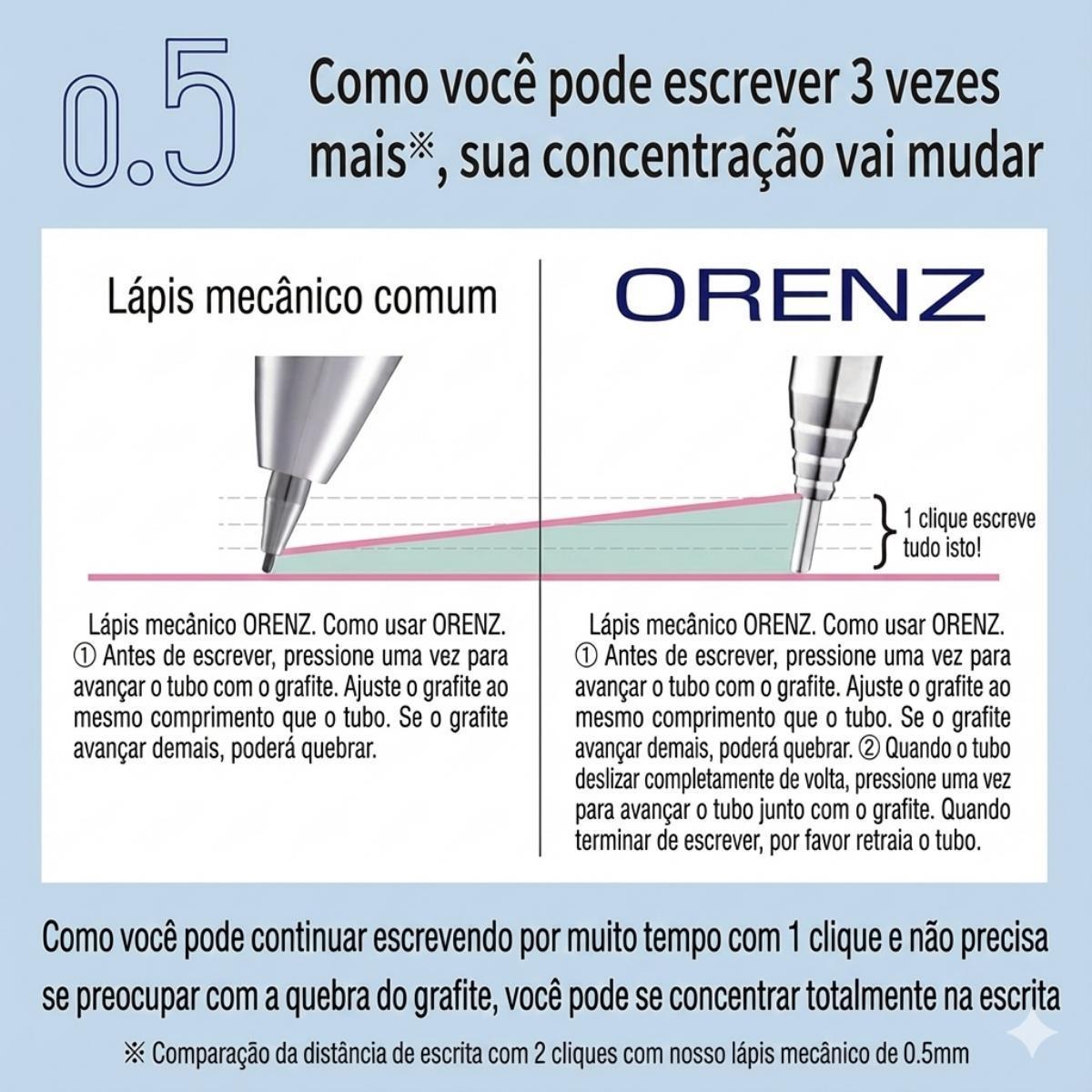 Lapiseira Pentel Orenz Colors - 0,5mm - Verde Pentel