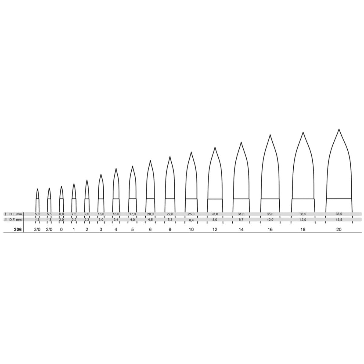 Pincel Tintoretto Série 206 - Redondo 3/0 - Perla Sintético Tintoretto