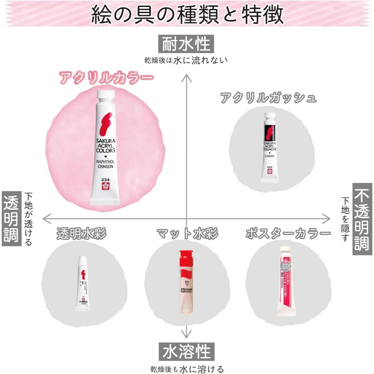 Tinta Acrílica Sakura Acrylic Colors - 12 Cores Sakura